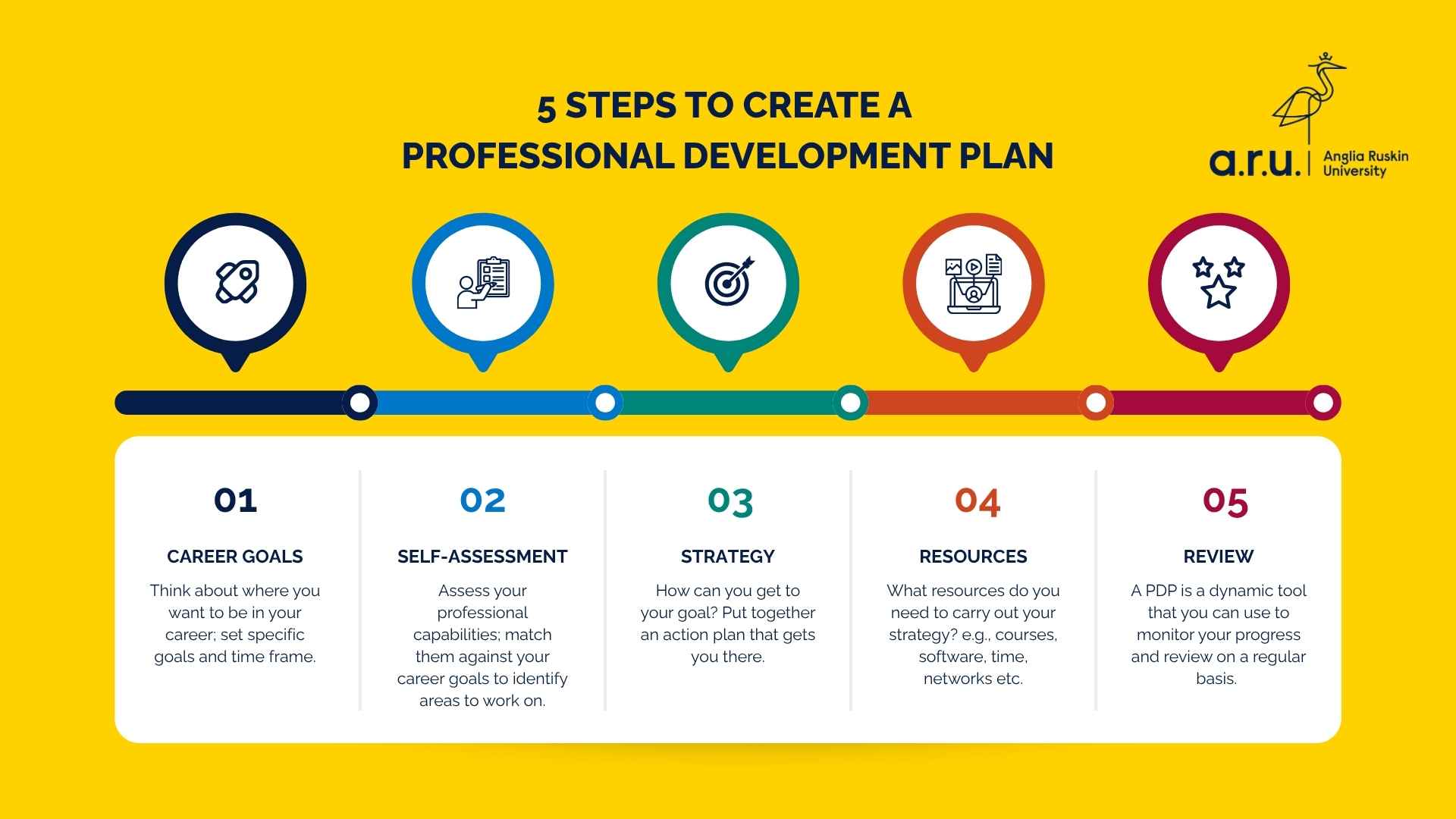 personal development plan
